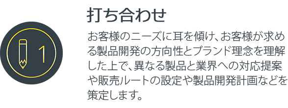 打ち合わせ