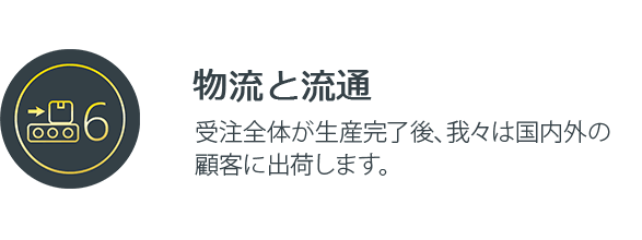 物流と流通