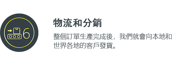 物流和分銷